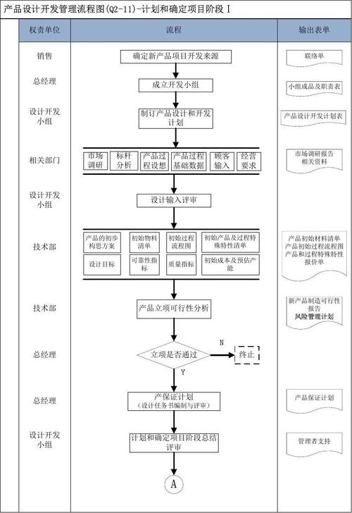 q2-11產(chǎn)品設(shè)計開發(fā)流程圖(5)