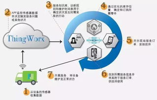 六大新興技術(shù),將對(duì)制造業(yè)的發(fā)展帶來(lái)顛覆性的變革