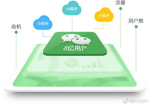 飛躍微信小程序 一個(gè)屬于自己的電商平臺