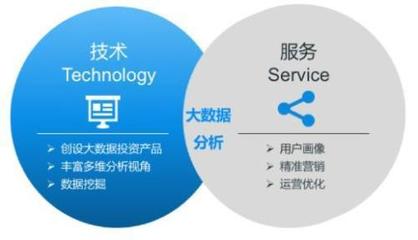 金融科技野蠻襲來(lái) 證券業(yè)“實(shí)戰(zhàn)”大數(shù)據(jù)分析