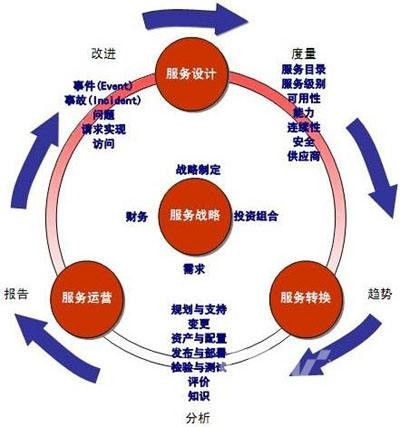 崇信iso20000信息技術(shù)服務(wù)管理體系認(rèn)證有效期多久 點擊了解
