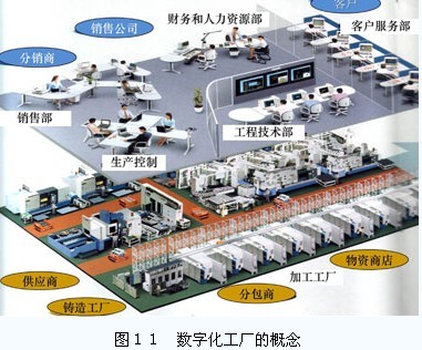 中國機床工業(yè)的過去、現(xiàn)在與將來