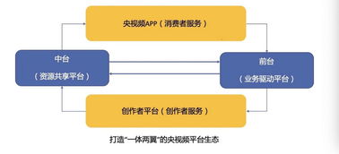 開放專業(yè)技術(shù)服務(wù) 騰訊助力打造 央視頻 5g新媒體平臺