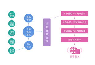 和數(shù)軟件 區(qū)塊鏈技術(shù)服務(wù)在中國如何火起來