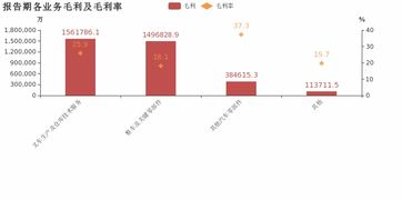 濰柴動力 2018年歸母凈利潤同比增長27.2 ,叉車生產(chǎn)及倉庫技術(shù)服務(wù)業(yè)務(wù)貢獻(xiàn)利潤