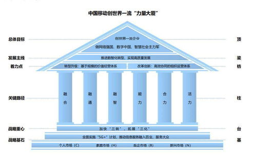 中國(guó)移動(dòng)擬回a募資560億元 三大運(yùn)營(yíng)商或?qū)⒂谀甑拙埤R