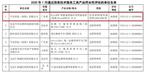 平安科技6項(xiàng)運(yùn)維工具通過(guò)工信部itss產(chǎn)品技術(shù)符合性評(píng)估
