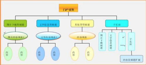 流程圖 pm利器 產(chǎn)品經(jīng)理基礎(chǔ)技能