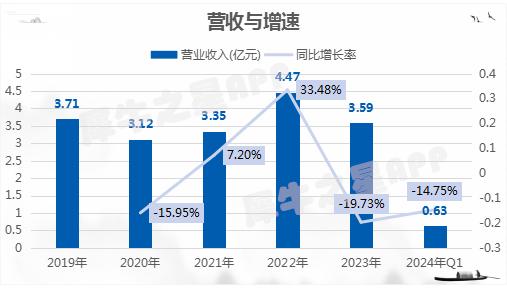 科力股份ipo過(guò)會(huì),聚焦油田工程技術(shù)服務(wù)