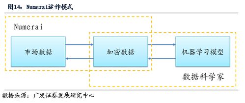 2018年重磅專題系列之七 人工智能在資產(chǎn)管理行業(yè)的應(yīng)用和展望