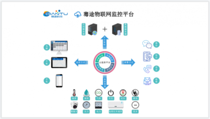 熱烈祝賀北京騫途科技成功獲得《國家高新技術企業》榮譽